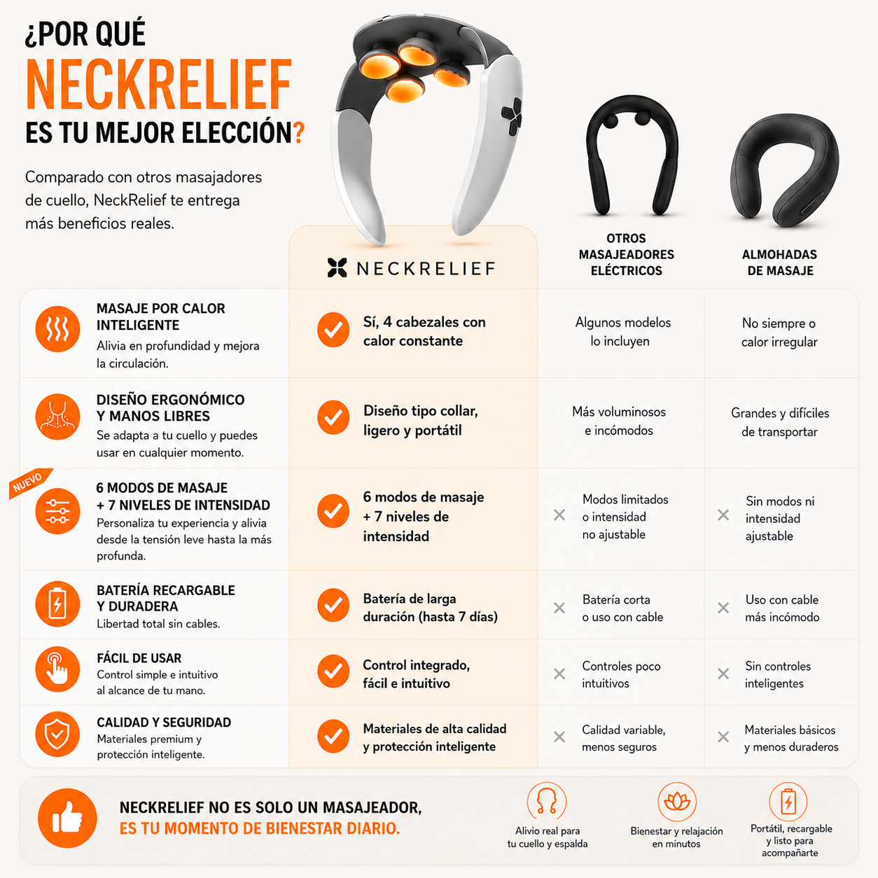 NeckRelief Pro™ – Masajeador Cervical Inteligente con Calor Infrarrojo, Alivio del Dolor y Uso Manos Libres