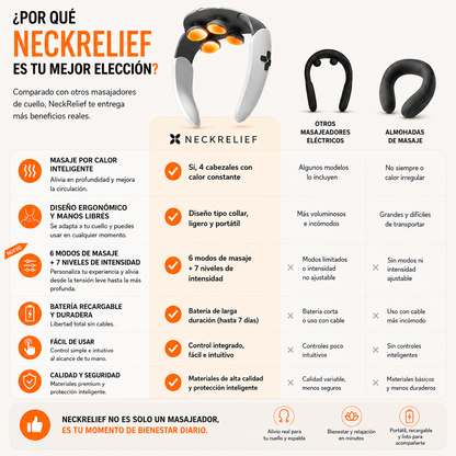 NeckRelief Pro™ – Masajeador Cervical Inteligente con Calor Infrarrojo, Alivio del Dolor y Uso Manos Libres