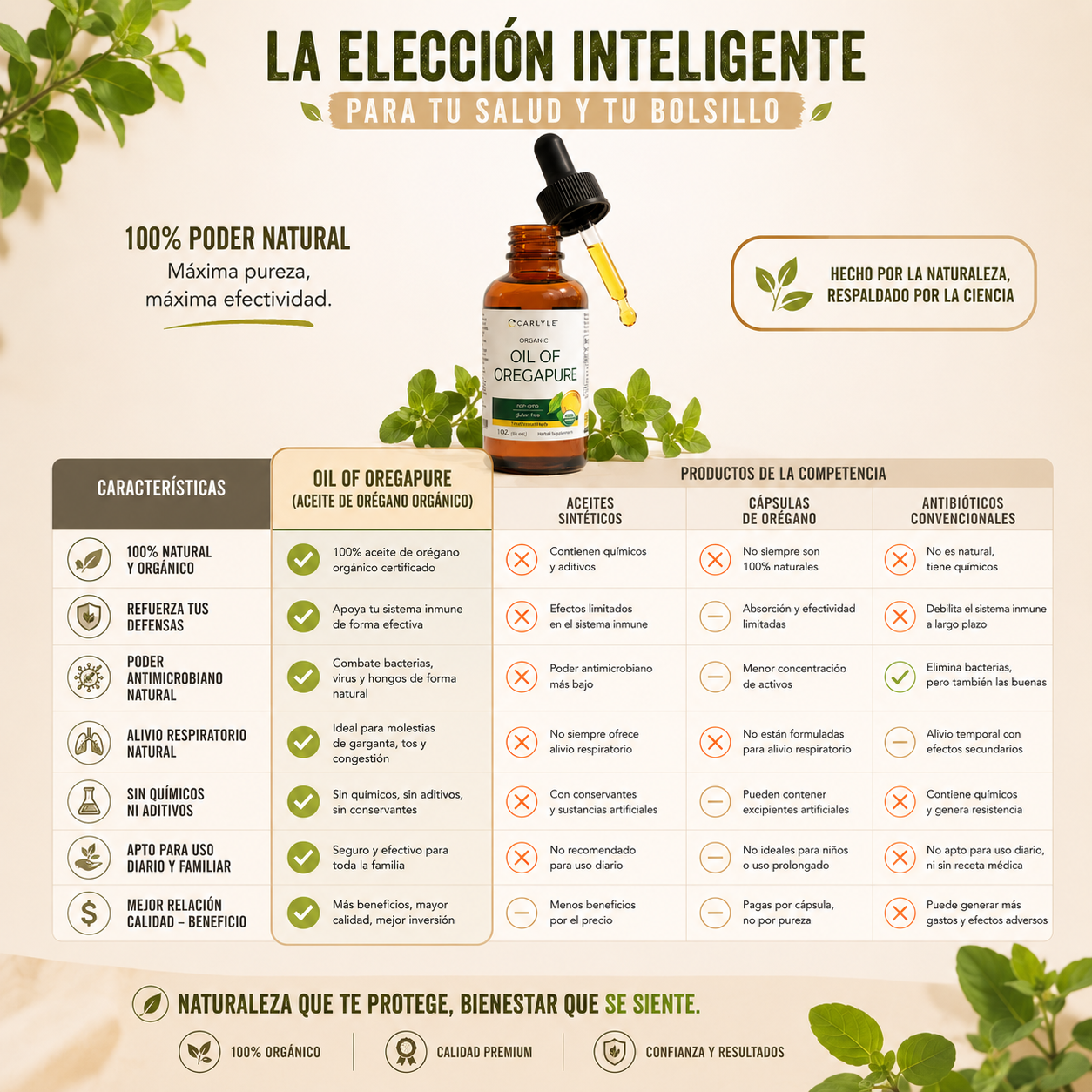 OIL OF OOregaPure™ – Aceite de Orégano Orgánico, Antibacteriano Natural, Refuerzo Inmune y Sin GMO ni GlutenREGANO