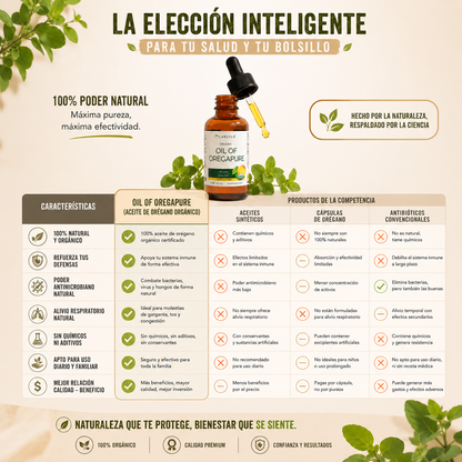 OIL OF OOregaPure™ – Aceite de Orégano Orgánico, Antibacteriano Natural, Refuerzo Inmune y Sin GMO ni GlutenREGANO